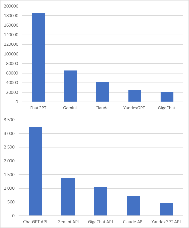 Окно в LLM: как компании из России найти безопасную альтернативу ChatGPT
