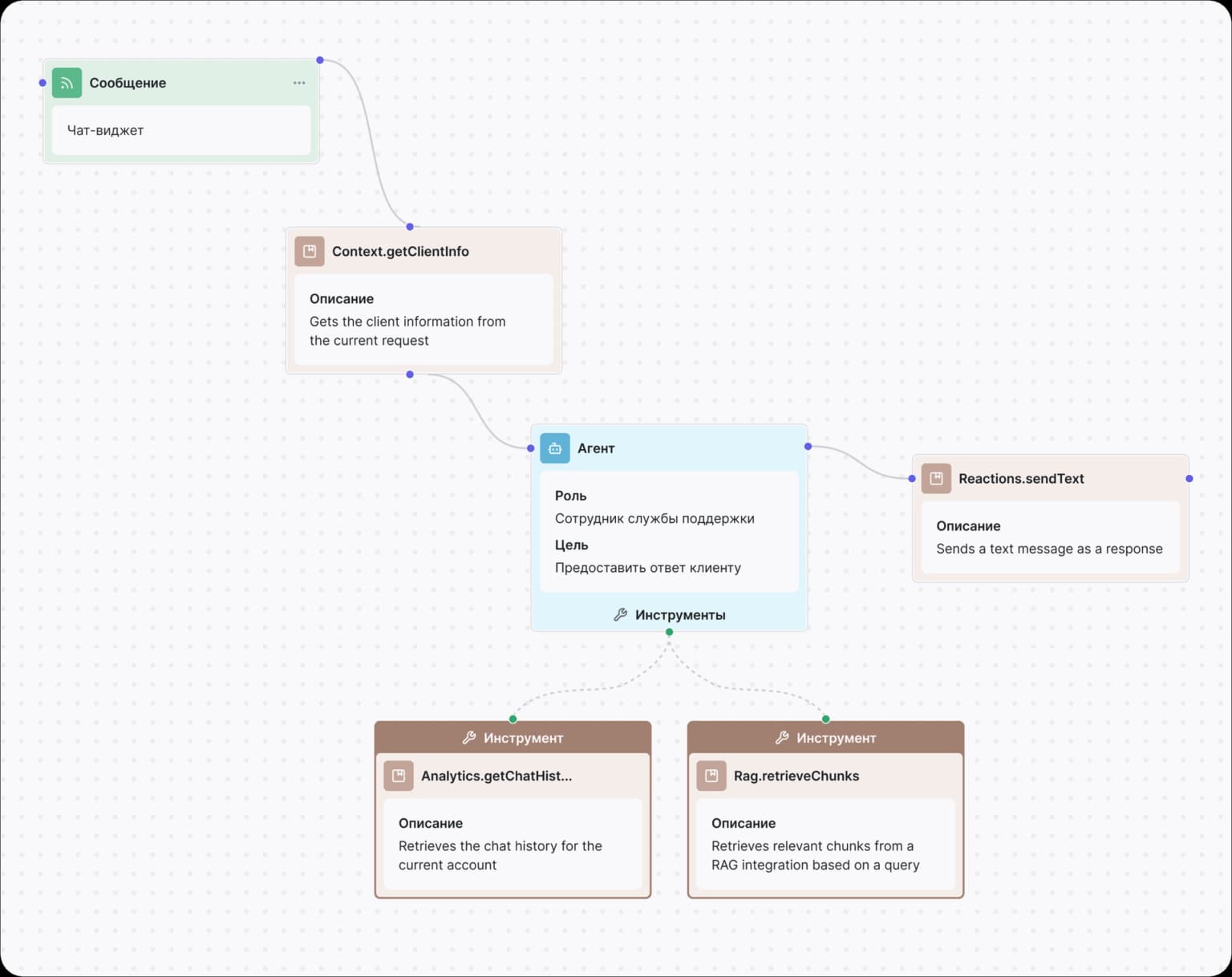 Just AI запускает Agent Platform — первую в России enterprise-платформу для AI-агентов